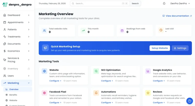 Marketingoverzicht